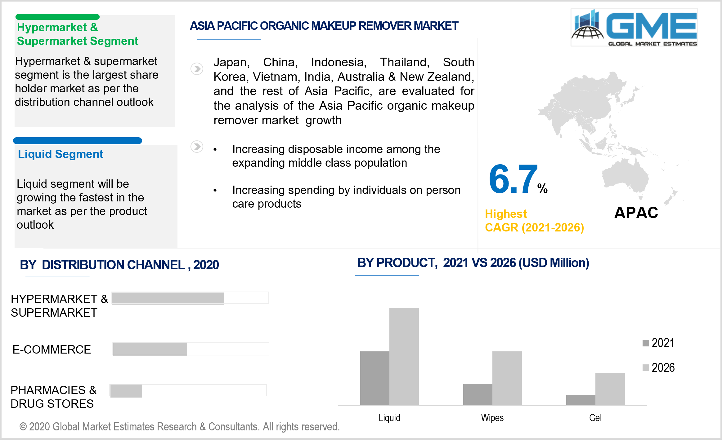 asia pacific organic makeup remover market